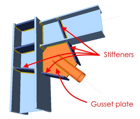 metal fabrication gussets|gusset plate vs base.